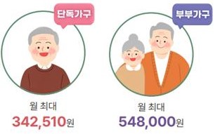 기초연금 주제의 일러스트로, 단독가구와 부부가구의 월 최대 지급액을 안내하는 인포그래픽