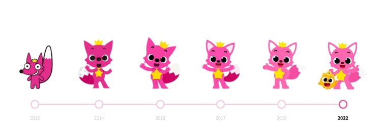 핑크퐁 캐릭터 디자인 변천사 타임라인 2012-2022 - 더핑크퐁컴퍼니 대표 마스코트 10년 진화 과정