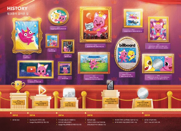 더핑크퐁컴퍼니 역사 타임라인 2012-2019 - 유튜브 조회수 기록 빌보드 차트 진입 등 주요 성과와 수상 내역 인포그래픽