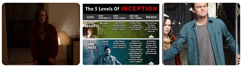 인셉션 엘리베이터 장면 - 코브의 억압된 기억과 무의식을 상징하는 숨겨진 디테일, 각 층마다 다른 기억이 저장된 구조적 복선