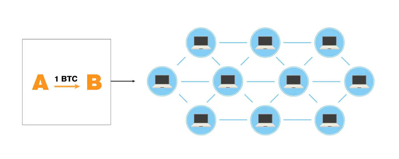 Are Cryptocurrencies Our Future?