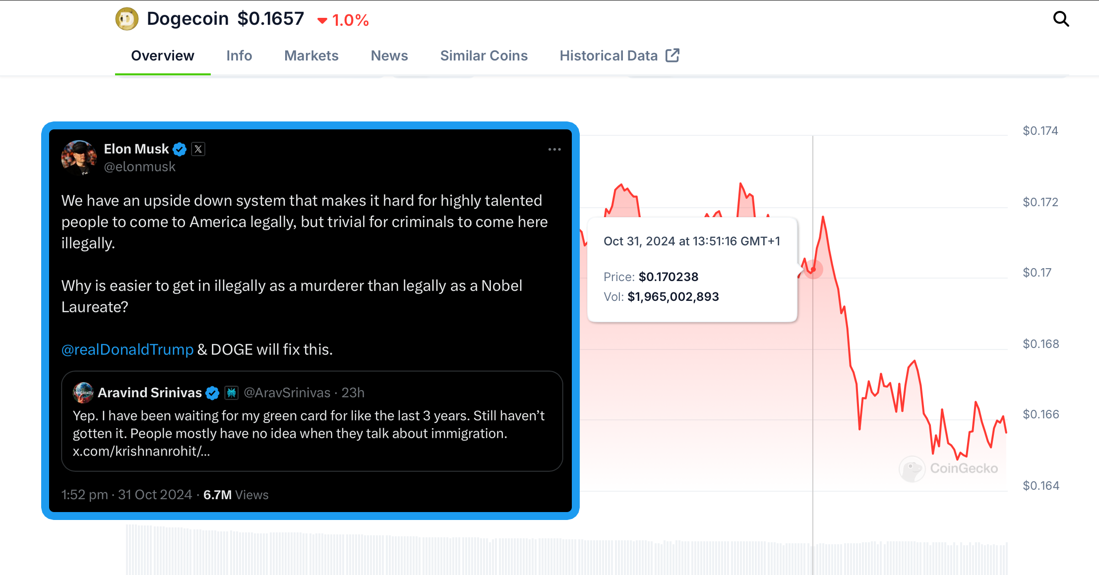 DOGE and Musk: A Maturing Meme Coin Market