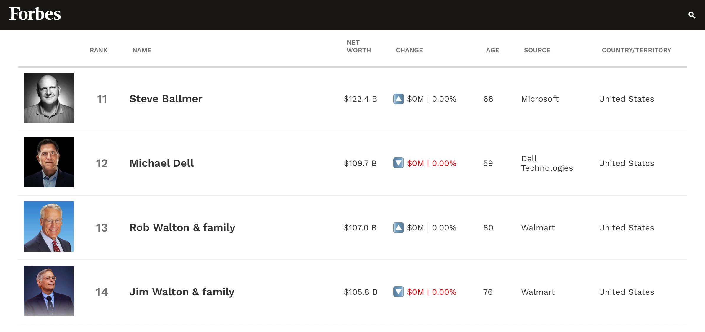 Satoshi Nakamoto: Climbing the Wealth Rankings