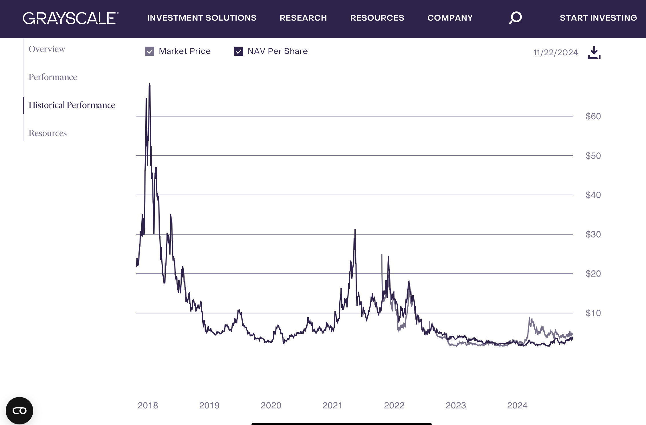 Zcash Halving and Grayscale's ZEC Trust: A Missed Opportunity?
