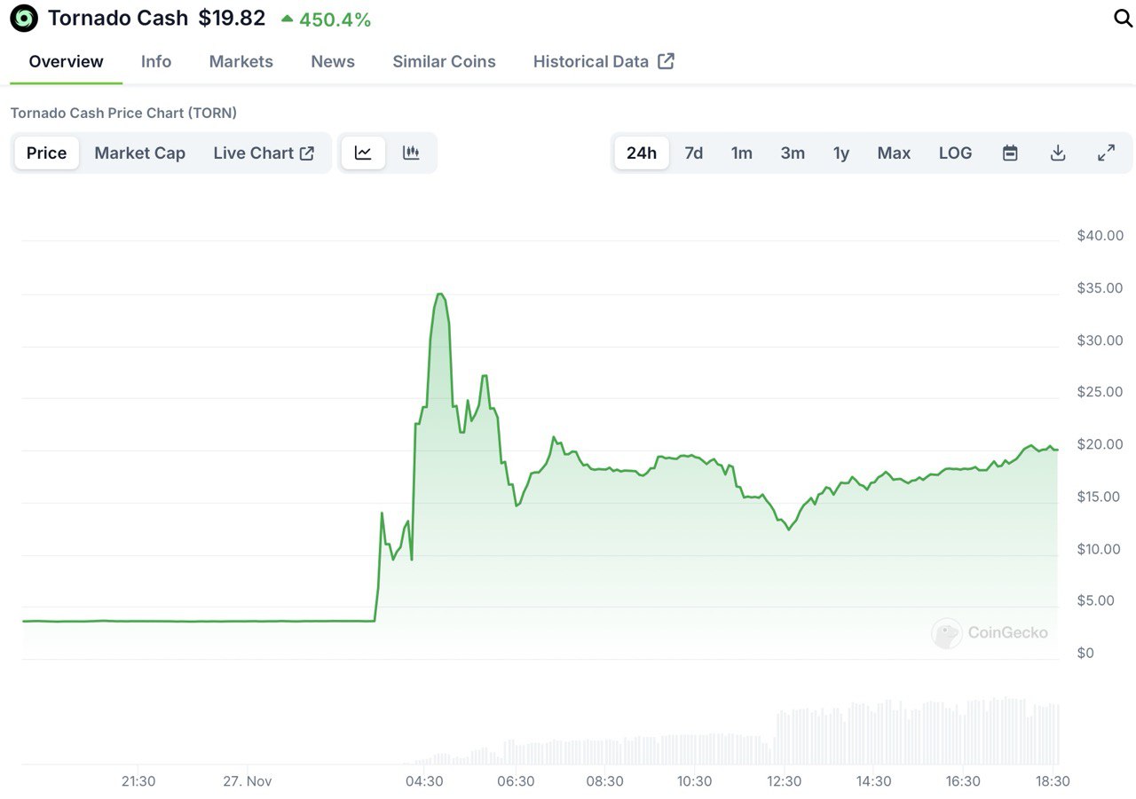 Privacy Tokens Gain Momentum After Legal Rulings
