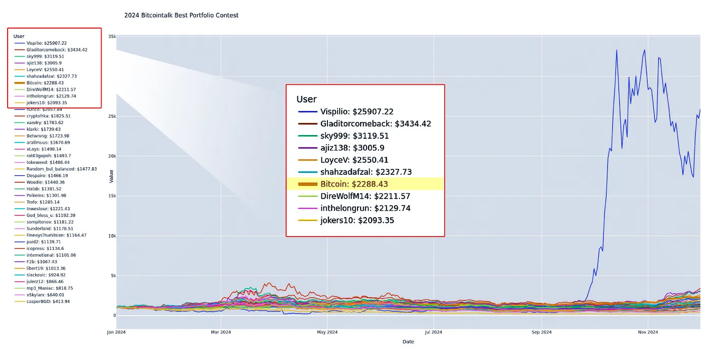 How to Build a Cryptocurrency Portfolio for 2025