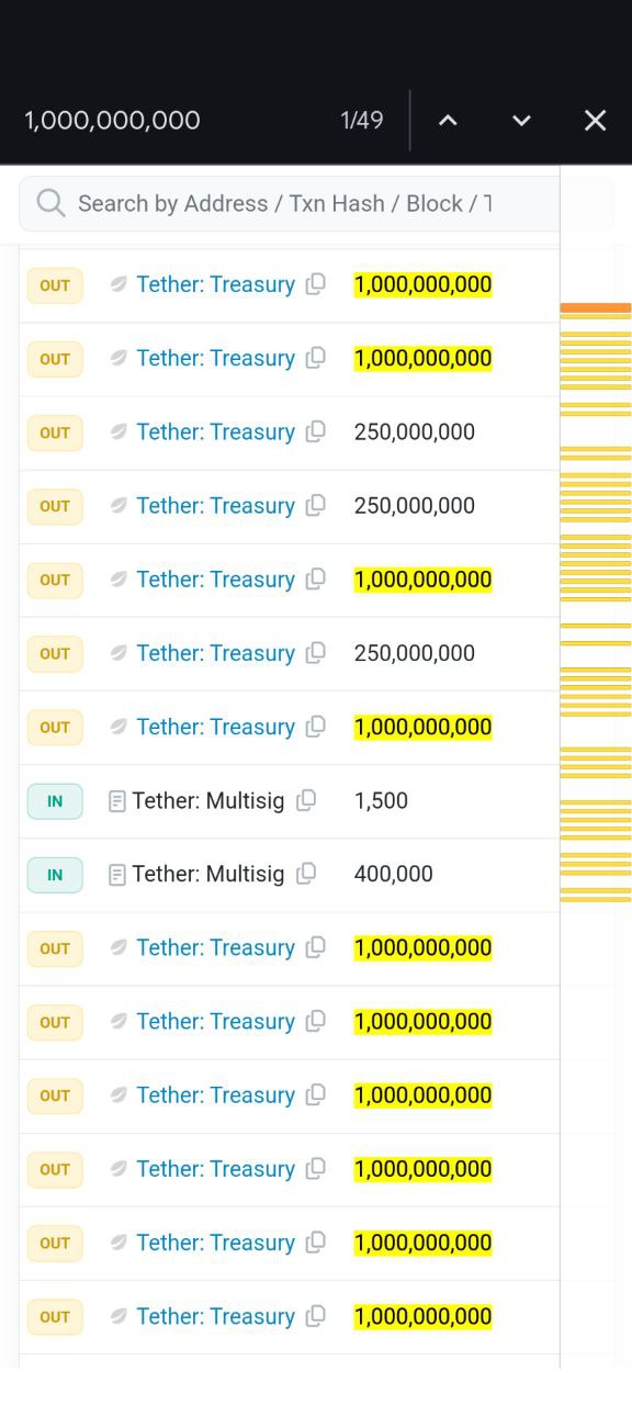 Uncovering Tether's Billion-Dollar Issuances