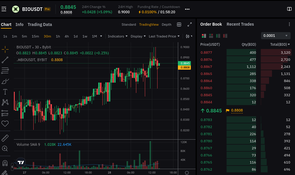BIO Token is Making Waves