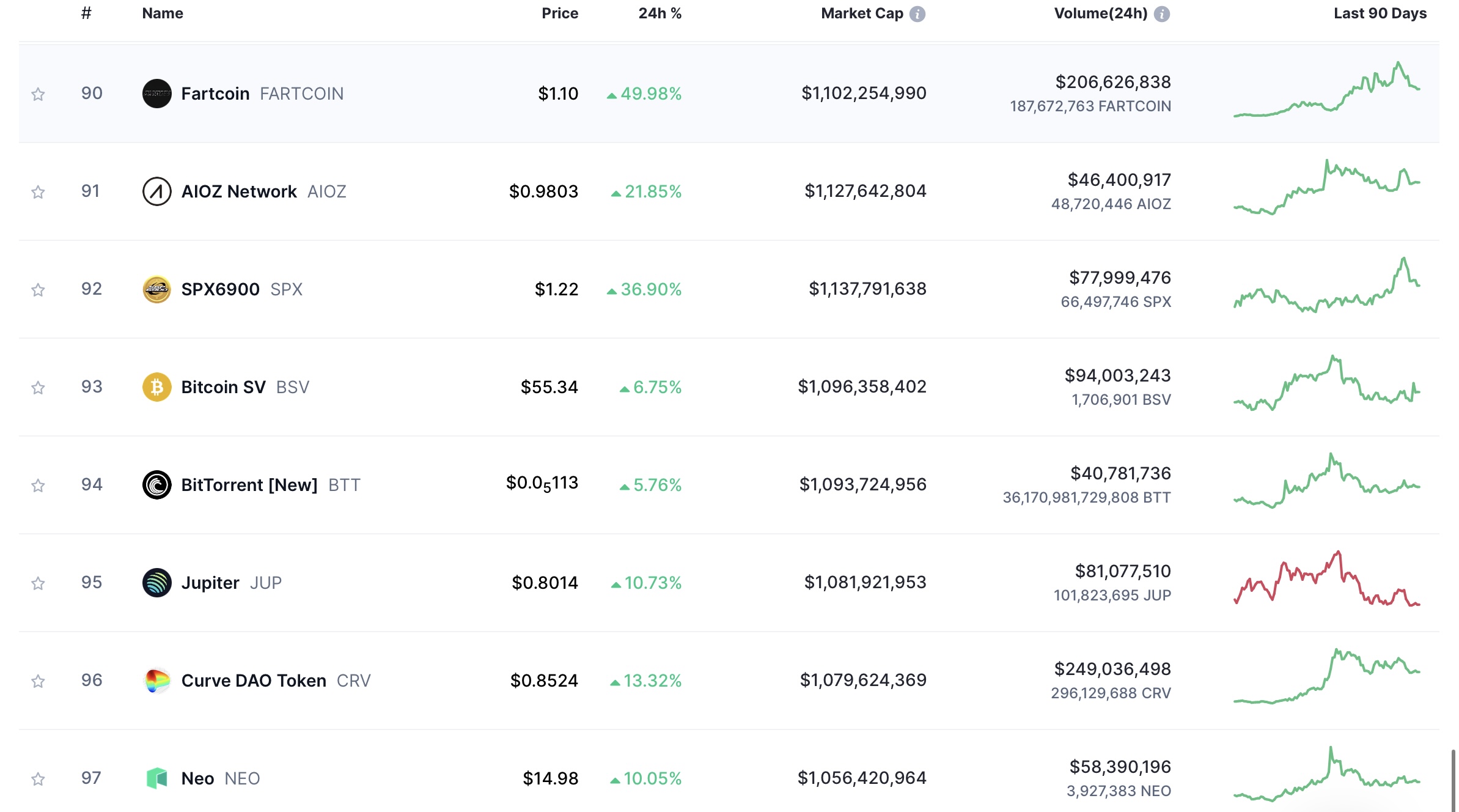Did you know Fartcoin's roots date back to 2013?