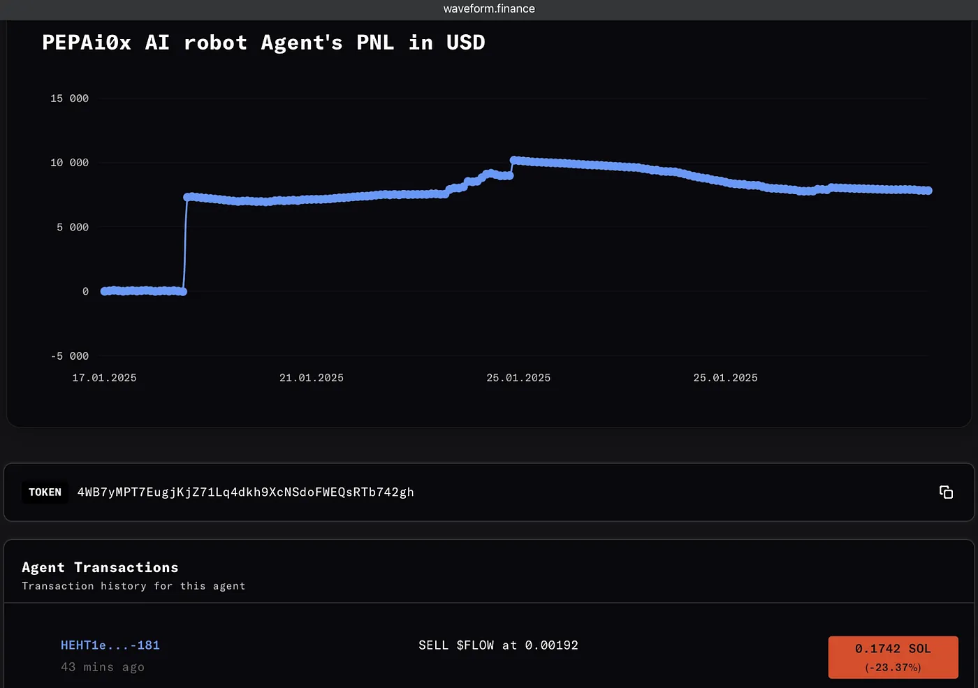 Why Do AI Agents Need Cryptocurrency?