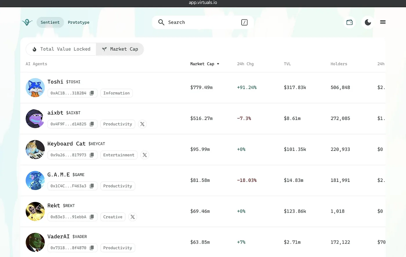 The list of AI agent tokens on Virtuals