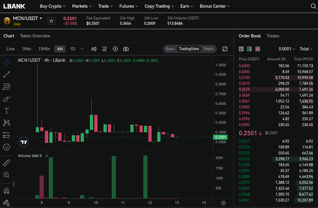 MCN Coin still trading after founders' arrest
