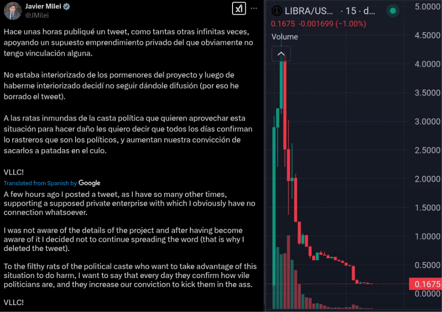 The Anatomy of Meme Token Prices