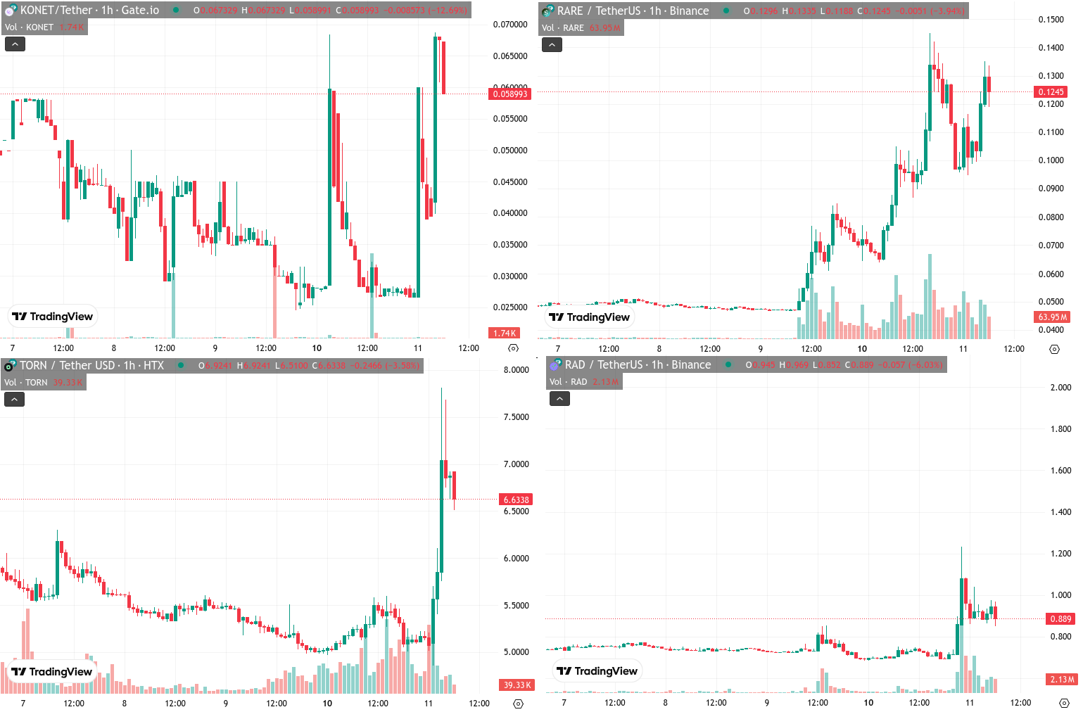 Betting on Governance: The Assets Defying Crypto's Fall