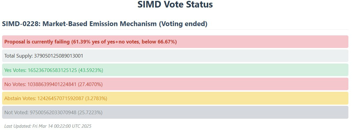 Solana Inflation Vote Outcome: Stability Prevails