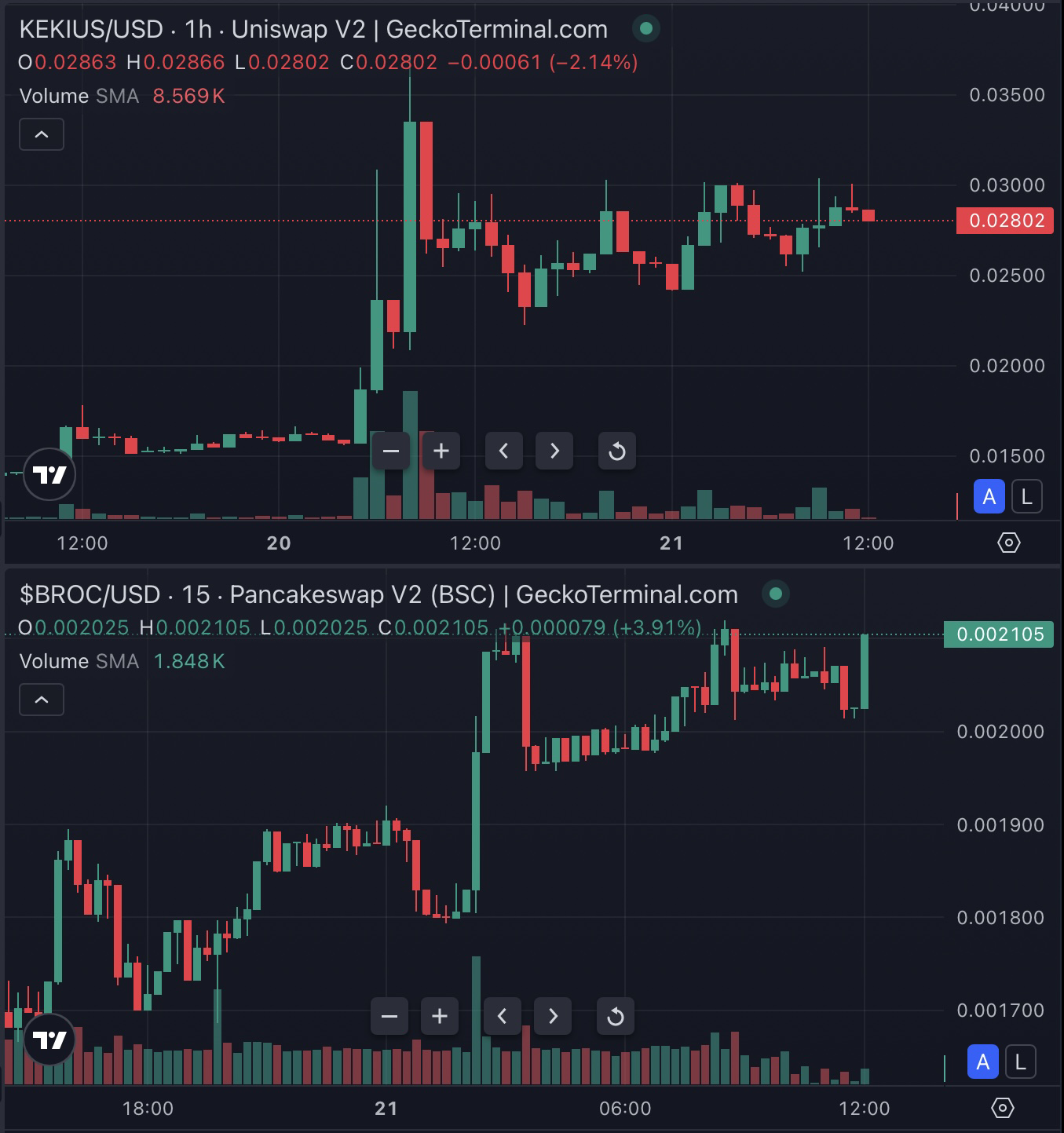 Meme Coins: Defying Logic, Again