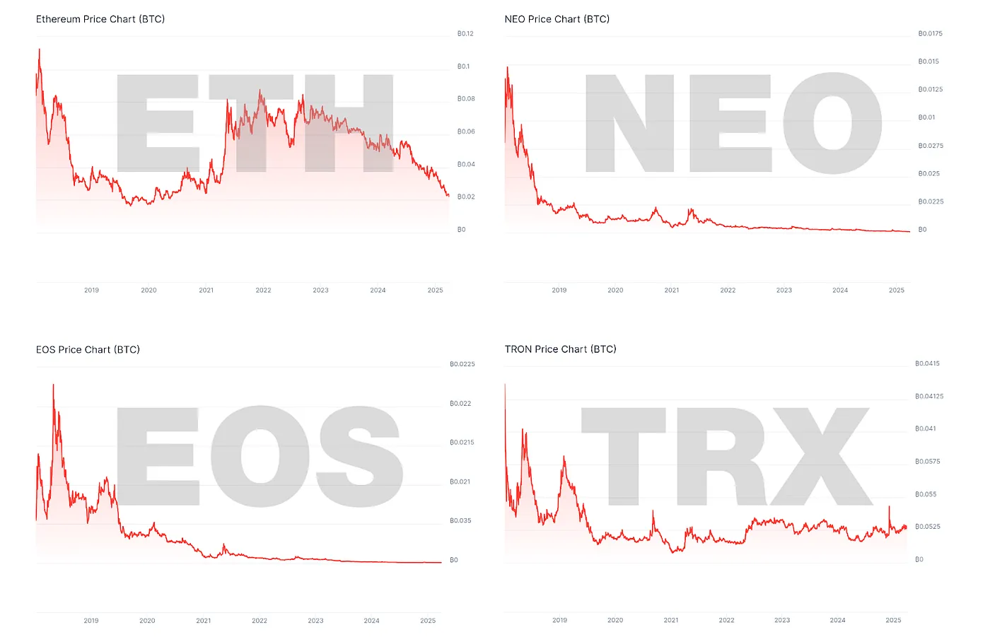 Does BitcoinFi Have a Future?