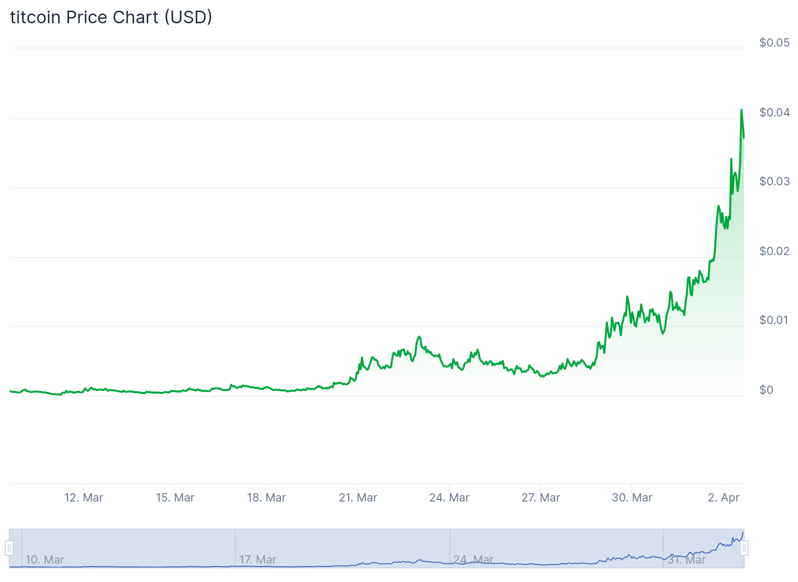 Not Safe for Work? Meet the Top Gainer of Recent Days