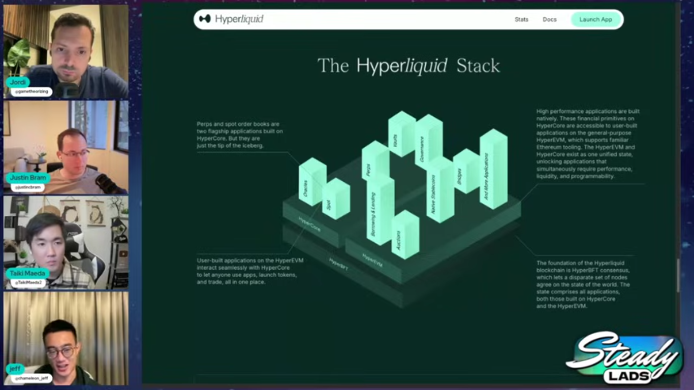 HYPE ≠ BTC - 原因如下