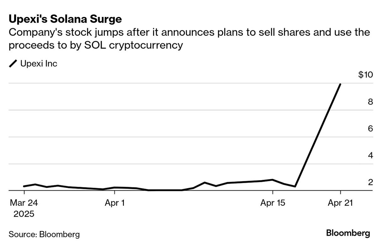 Solana Tokens > Real Business? Market Thinks So