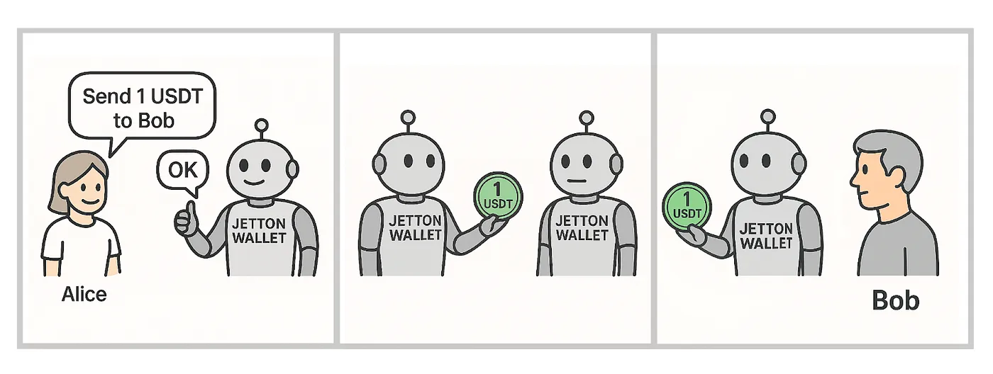 Tại Sao Token TON Bị “Mất”: Thông Báo Jetton