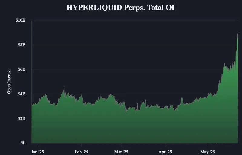 What’s Behind the Hype Around Hyperliquid?