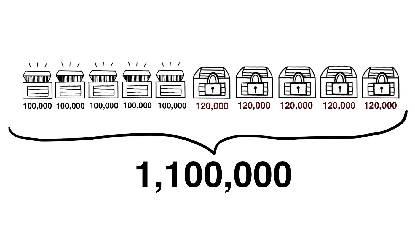 Who Pays for Crypto Staking and Why?