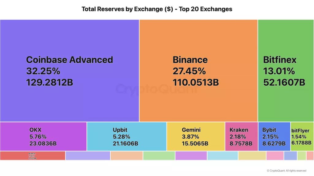 Coinbase Puts Fartcoin on the Map