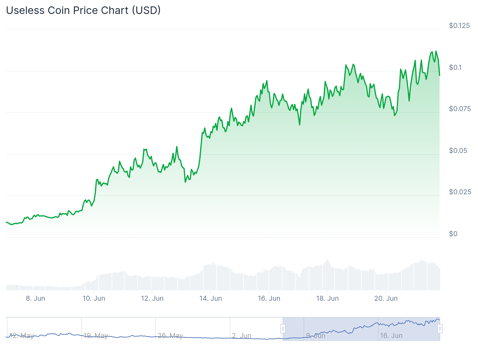 Useless Coin 15 Kat Arttı. Tam Anlamıyla Mantıklı.