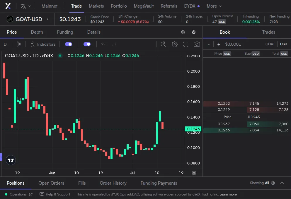 Orderbook on dYdX