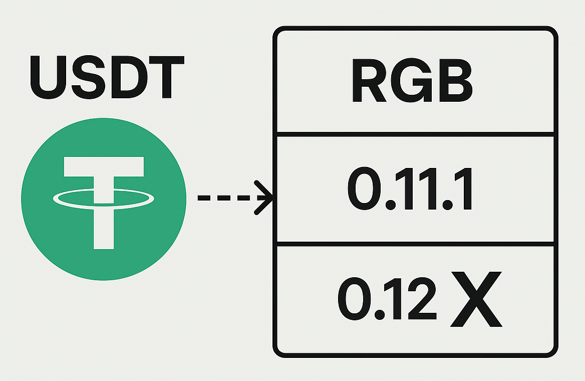 USDT появляется на RGB — но только наполовину