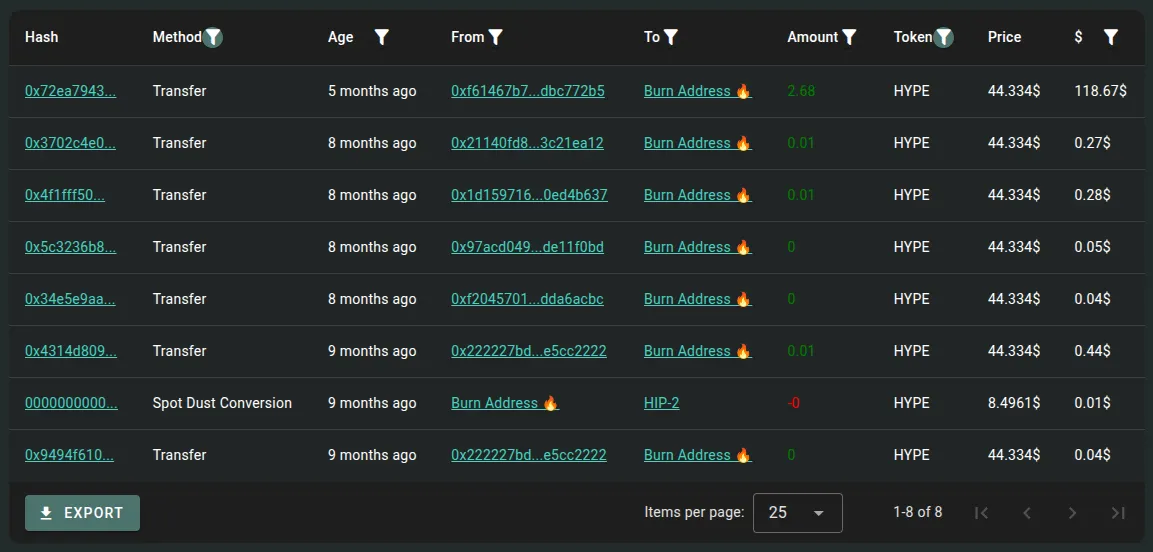 History of HYPE burn address