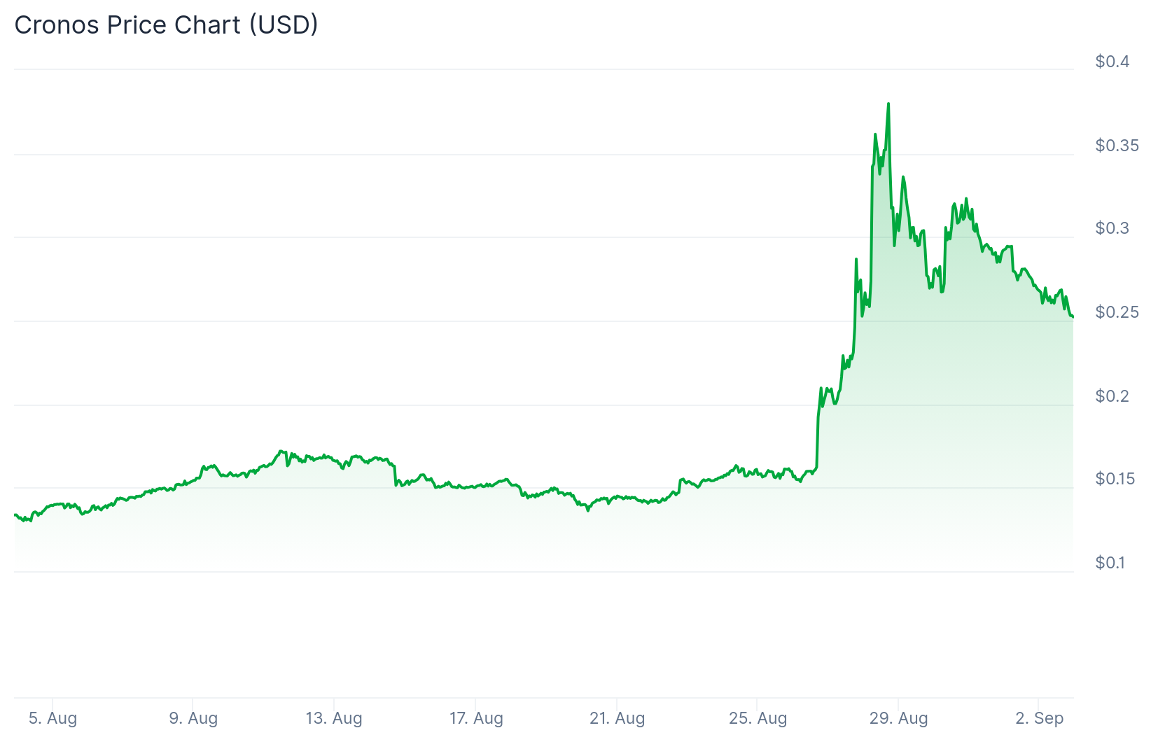 Another token, another trap: CRO edition