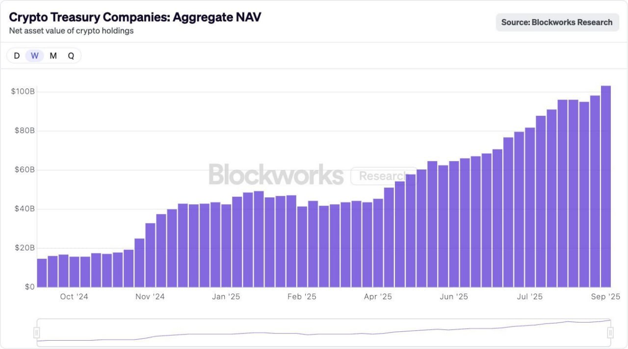 从开放市场到上市公司：1050亿美元加密货币流动