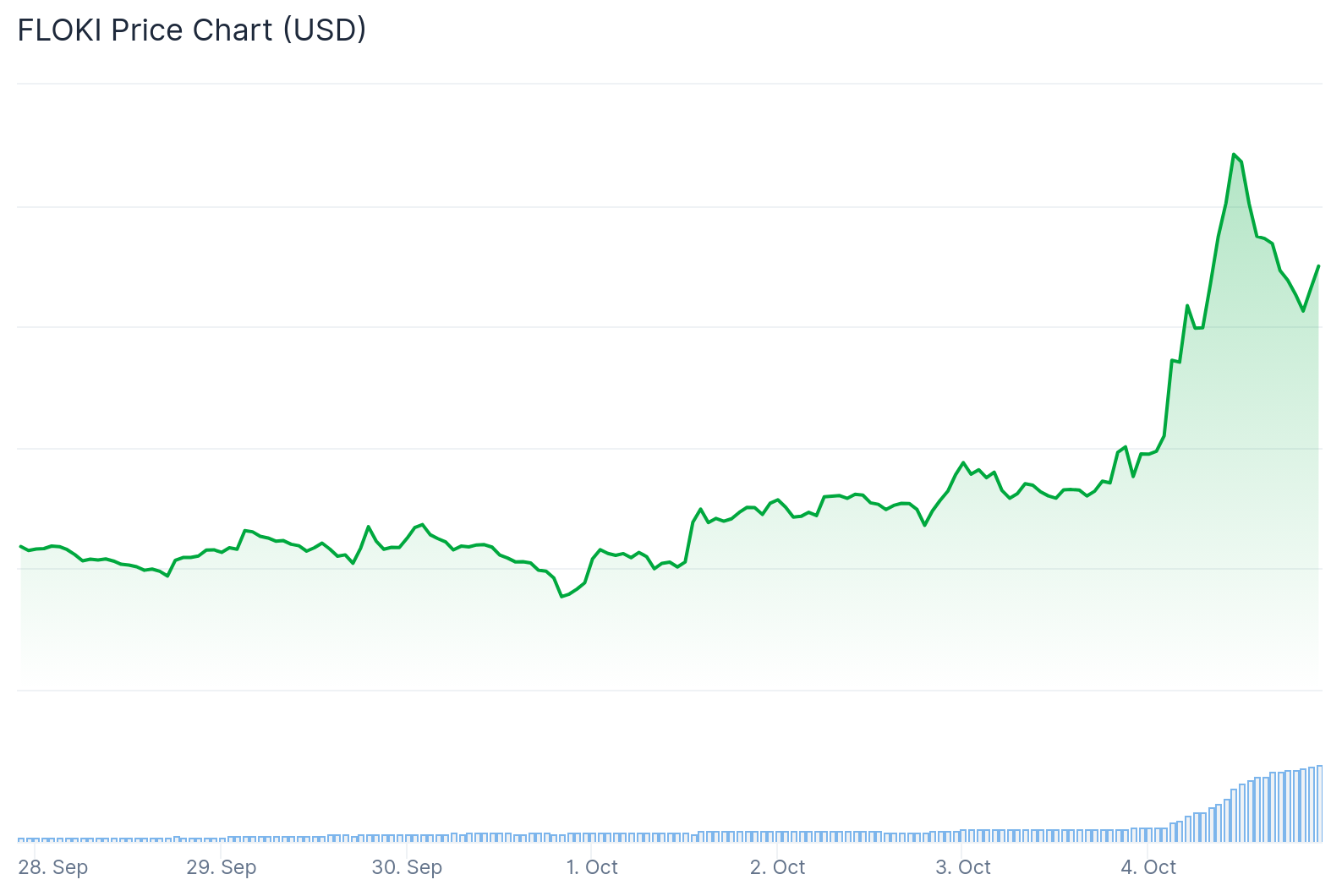 FLOKI 登陆证券交易所