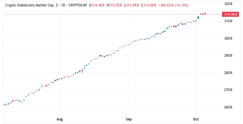 为什么稳定币优于银行货币