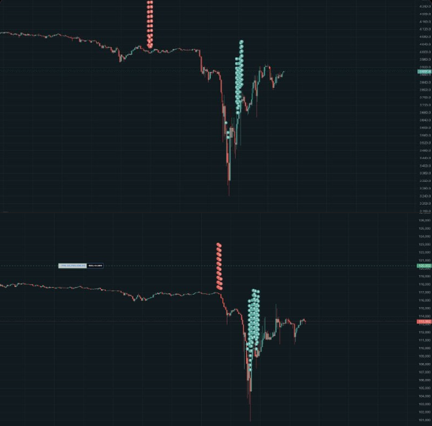他在暴跌前几分钟做空BTC和ETH——却错过了真正的崩盘