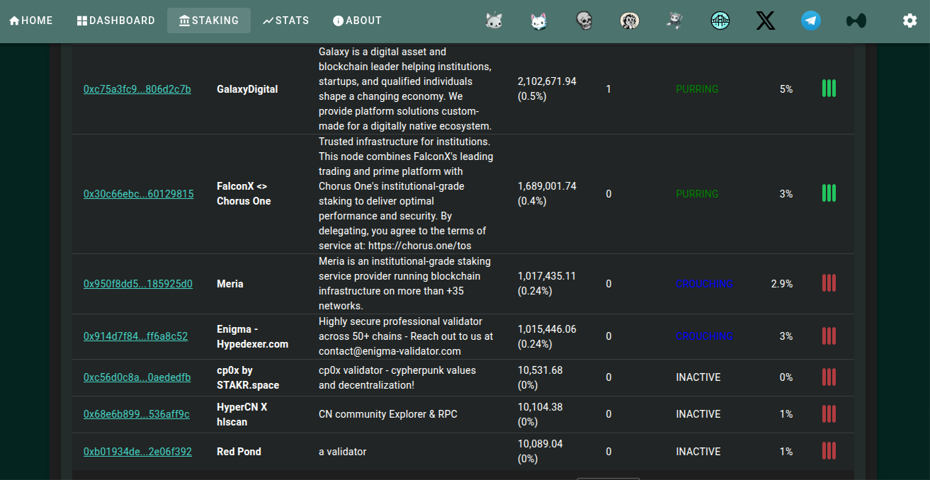 Hyperliquid:这家交易所真的实现了去中心化吗?