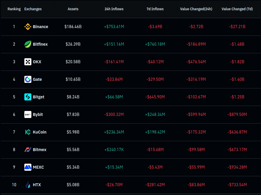Binance大规模资金提现——不仅仅是Binance