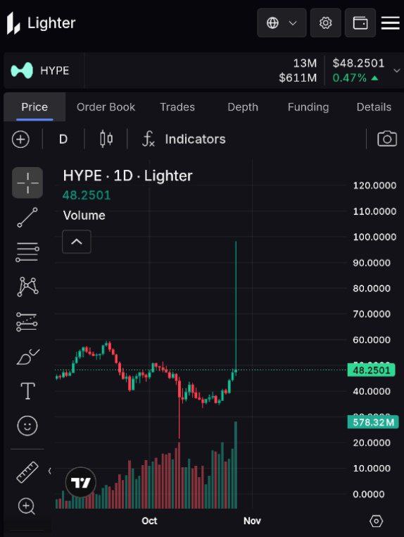 Lighter hizo historia, luego la borró