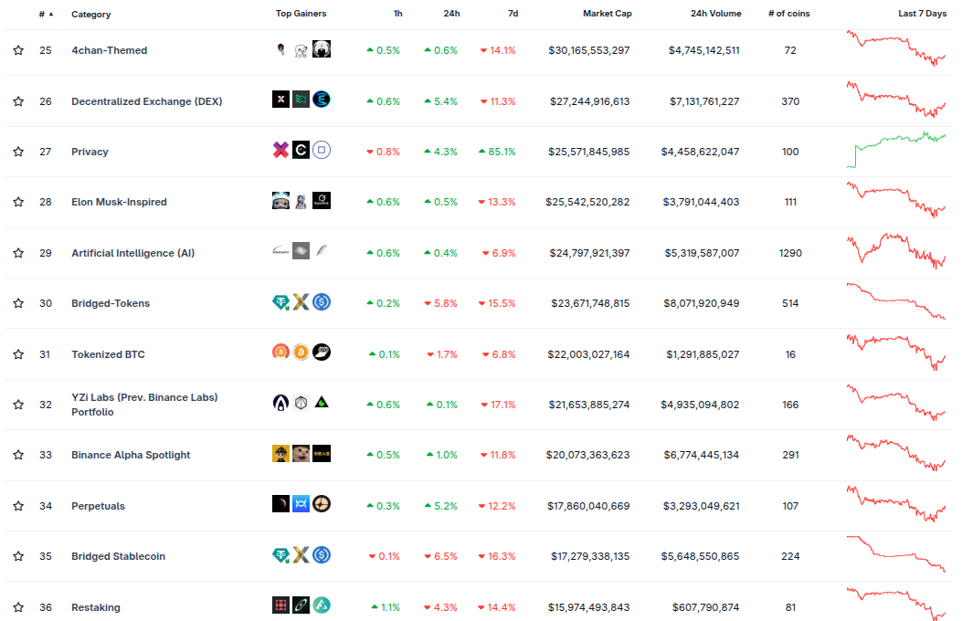 La altseason oculta: las monedas de privacidad están en llamas