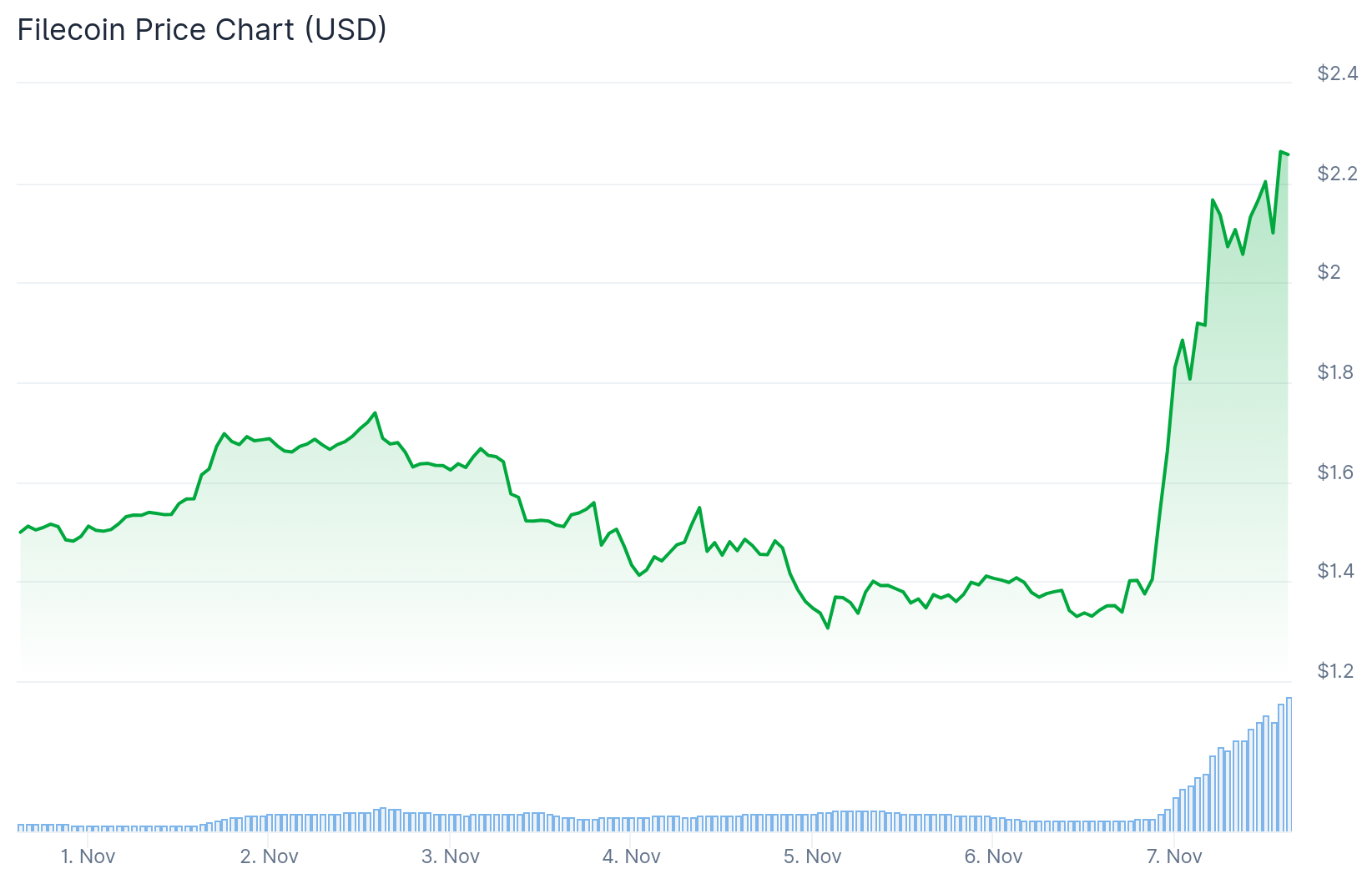 Cuando el capital caza objetivos fáciles: El efecto Filecoin
