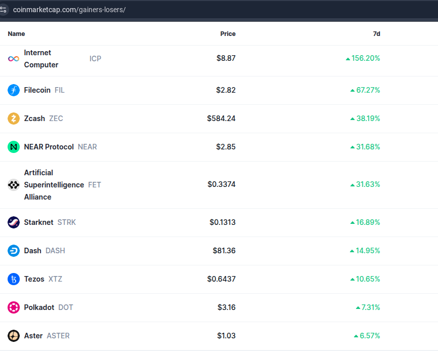 ICP lidera el cambio del dinero inteligente en el mercado