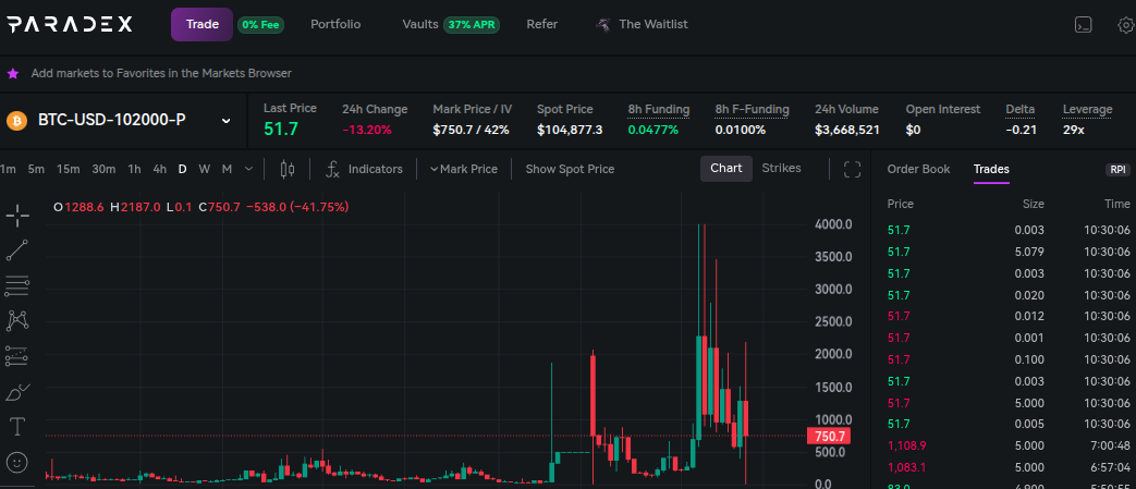 Fallo en Paradex: cuando todas las posiciones desaparecen de golpe