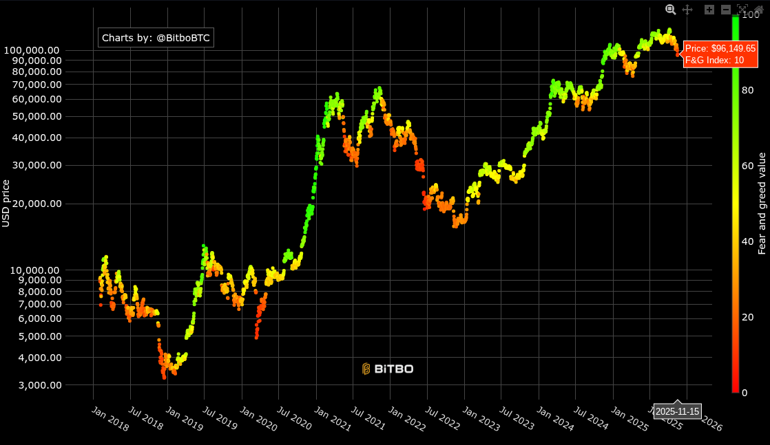 El apalancamiento está fingiendo el miedo