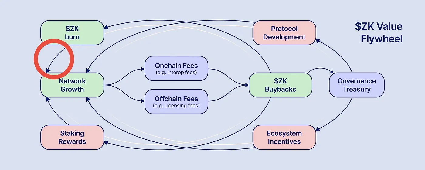 ¿Por qué no quemar todos los tokens? Parte I