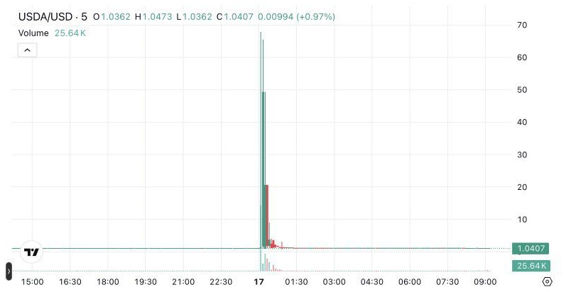 El slippage no distingue cuánta experiencia tengas