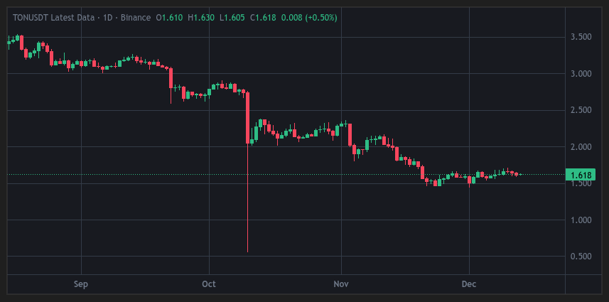 当单一中心化交易所(CEX)撼动市场:流动性集中风险