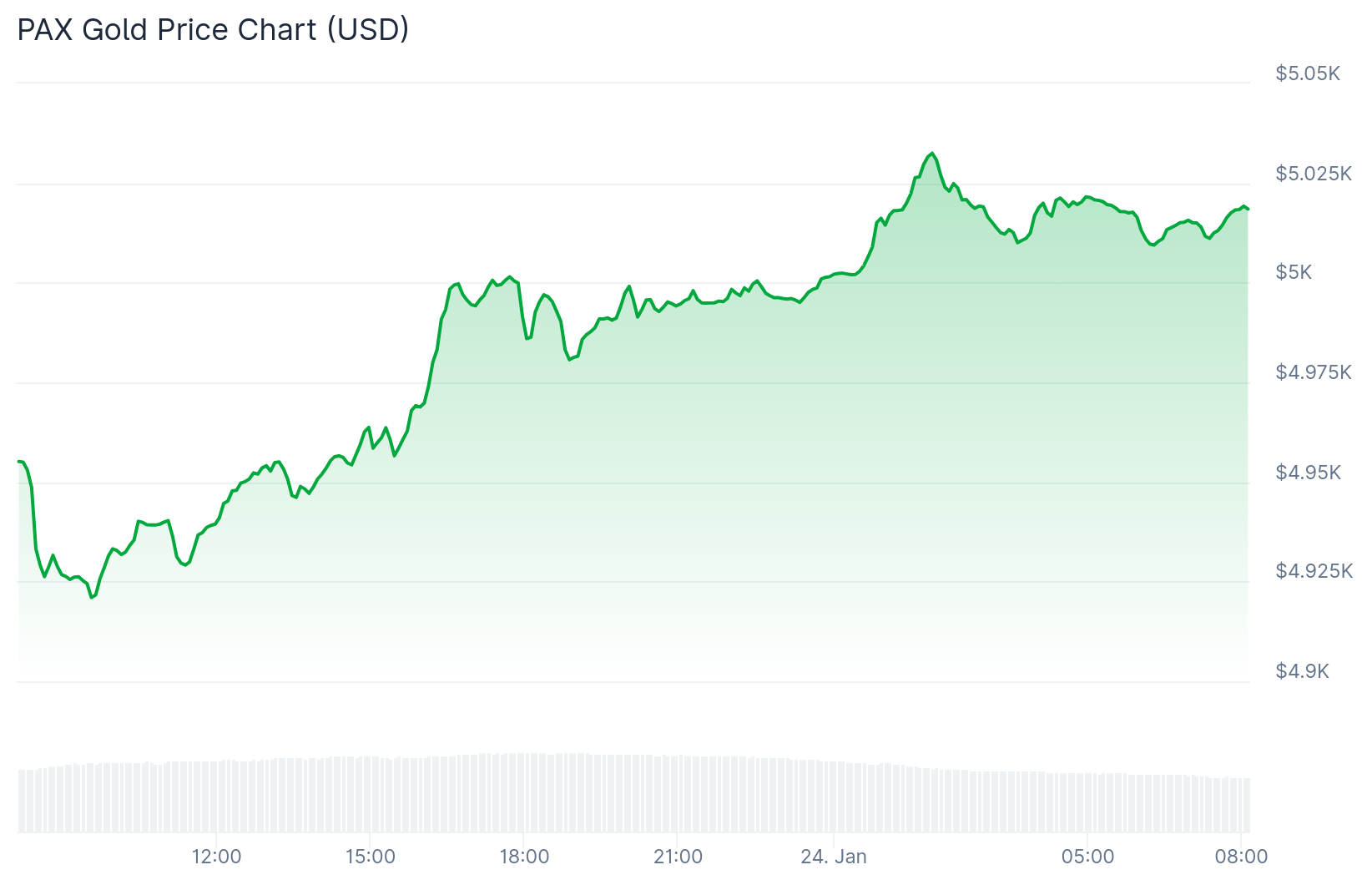 Cryptocurrency Exchange - Swap any Crypto with Lowest Fees