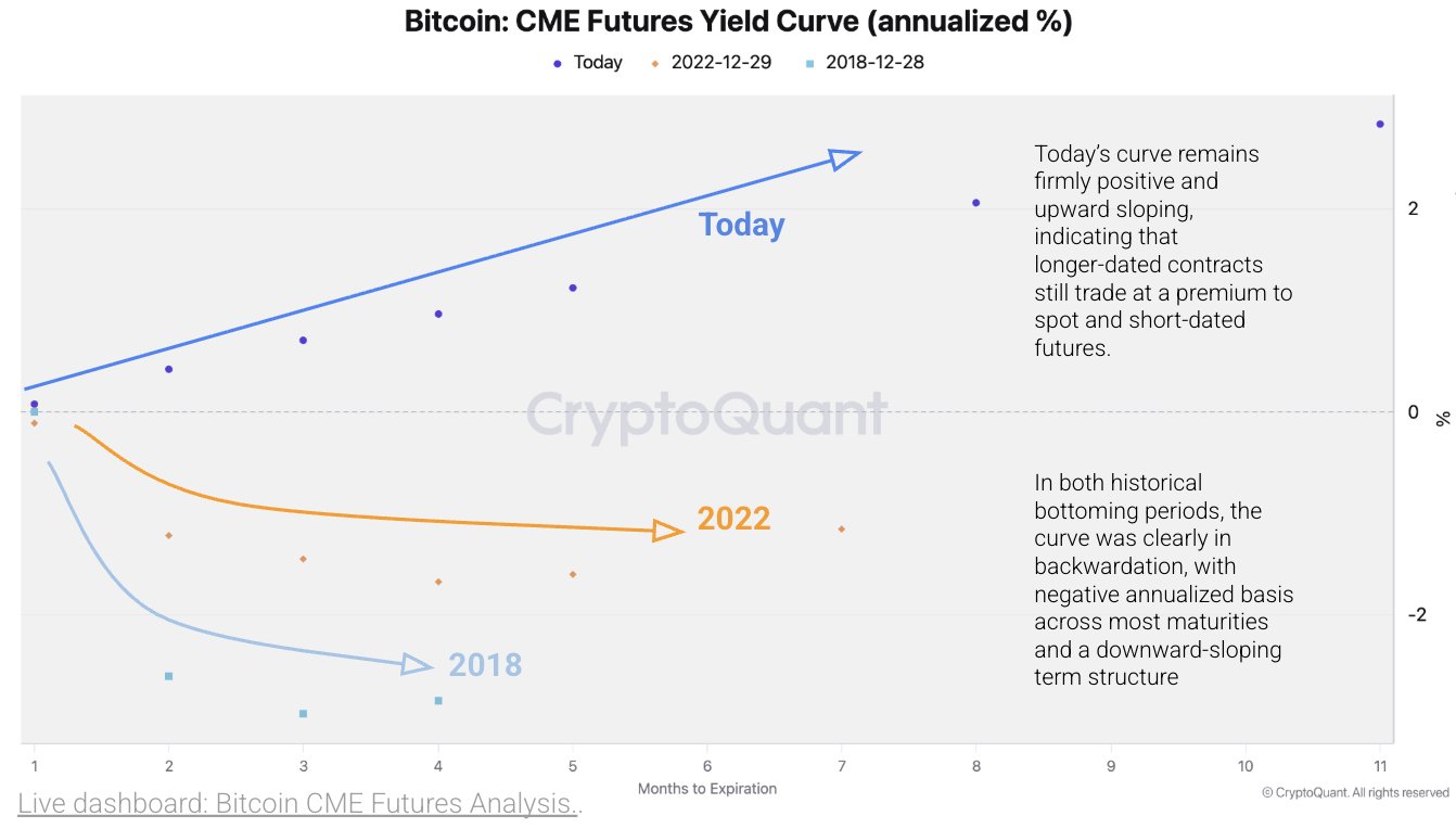 Bitcoin Vadeli İşlemleri Güç Gösteriyor - Ama Asıl Sınav Hâlâ Önde mi?